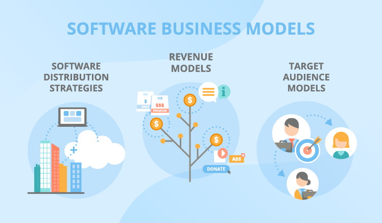 Business Model Components